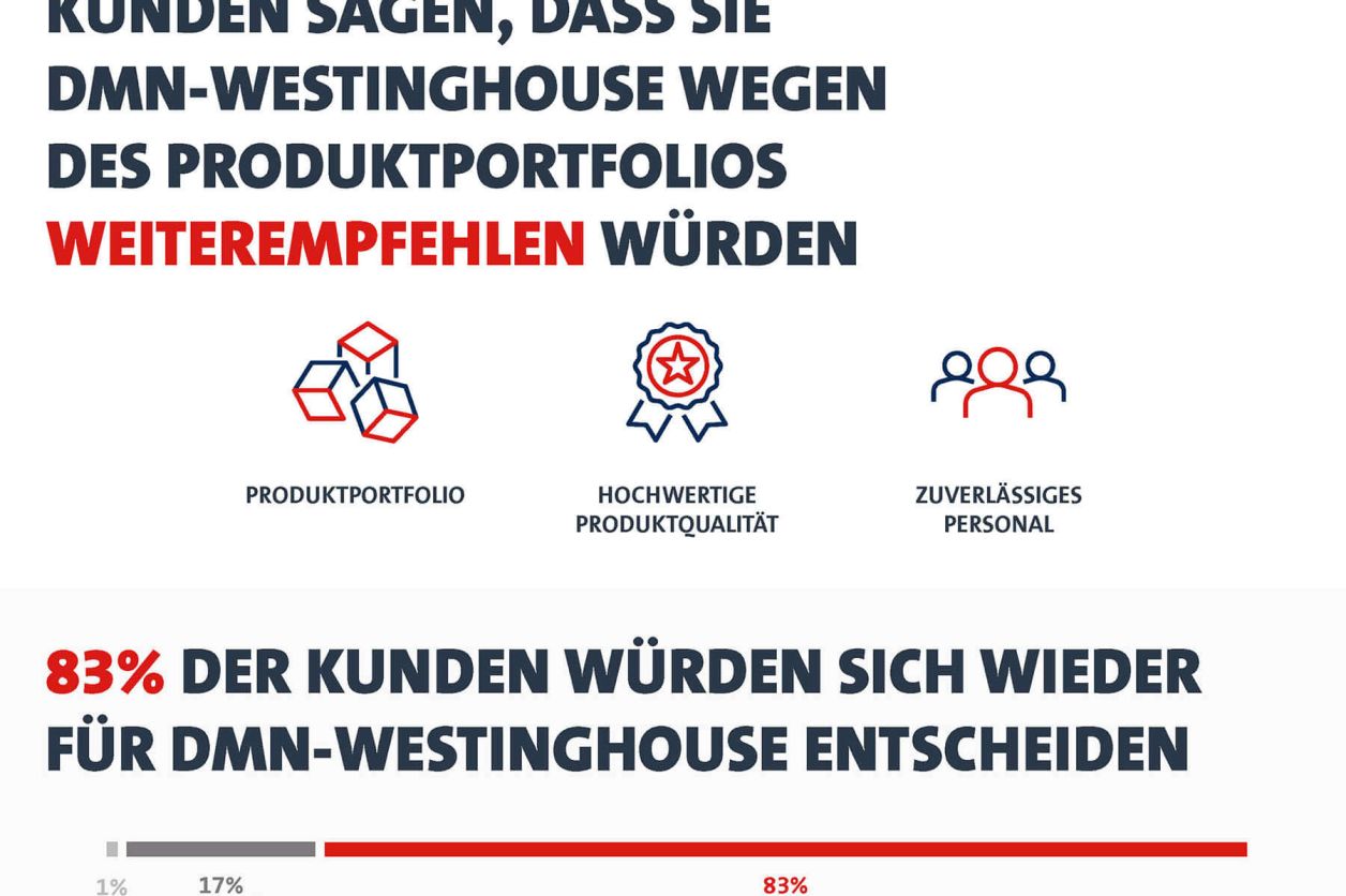 DMN-WESTINGHOUSE-NPS-DE